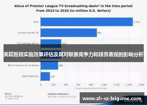 英超新规实施效果评估及其对联赛竞争力和球员表现的影响分析 英超新规实施效果评估及其对联赛竞争力和球员表现的影响分析