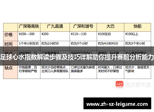 足球心水指数解读步骤及技巧详解助你提升赛前分析能力