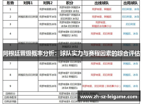 阿根廷晋级概率分析：球队实力与赛程因素的综合评估