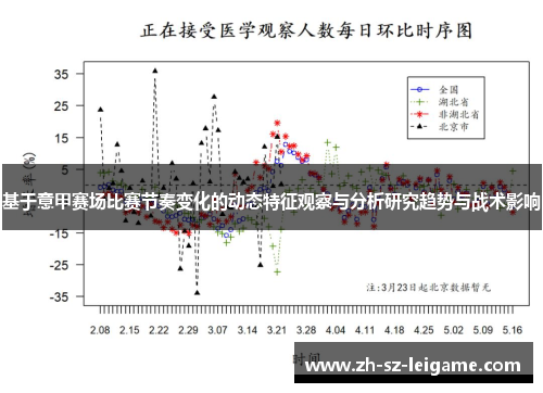 基于意甲赛场比赛节奏变化的动态特征观察与分析研究趋势与战术影响