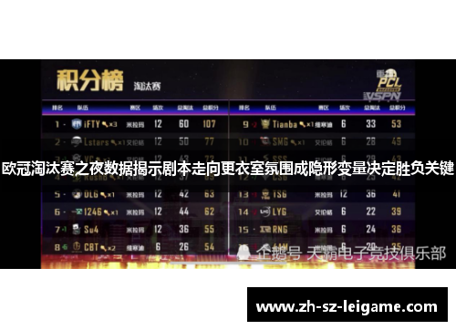欧冠淘汰赛之夜数据揭示剧本走向更衣室氛围成隐形变量决定胜负关键