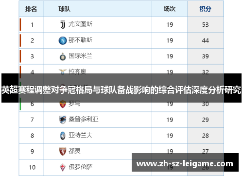 英超赛程调整对争冠格局与球队备战影响的综合评估深度分析研究