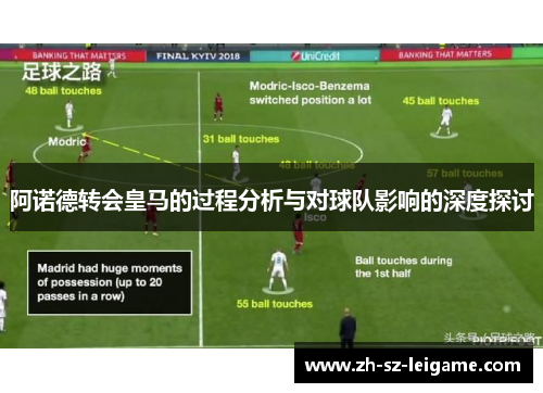阿诺德转会皇马的过程分析与对球队影响的深度探讨 阿诺德转会皇马的过程分析与对球队影响的深度探讨