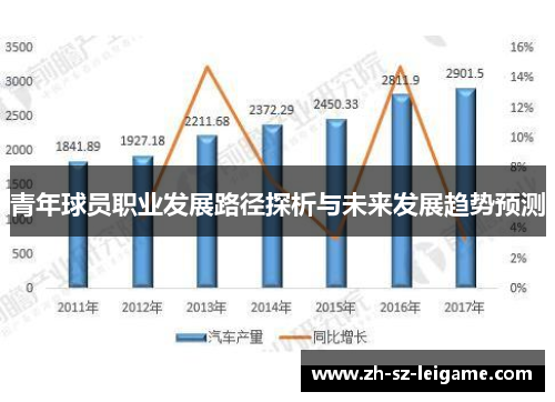 青年球员职业发展路径探析与未来发展趋势预测