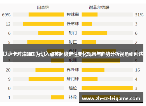 以萨卡对阵韩国为切入点英超稳定性变化观察与趋势分析视角研判述 以萨卡对阵韩国为切入点英超稳定性变化观察与趋势分析视角研判述